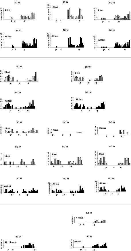 Figure  3