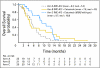 Fig 2.