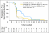 Fig 1.