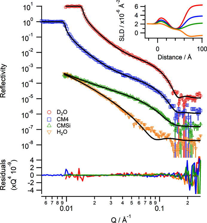 Figure 10