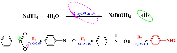 Scheme 1