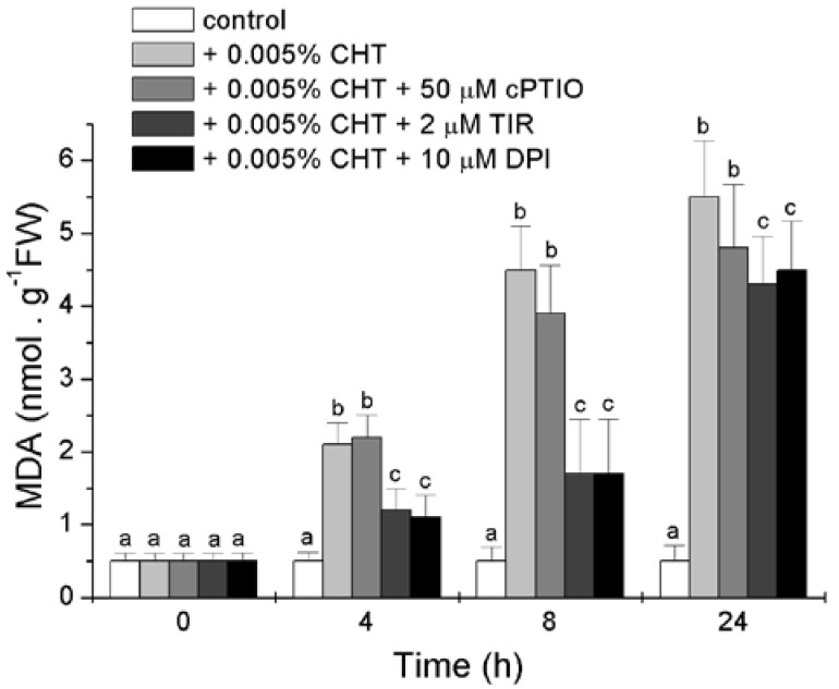 Figure 5