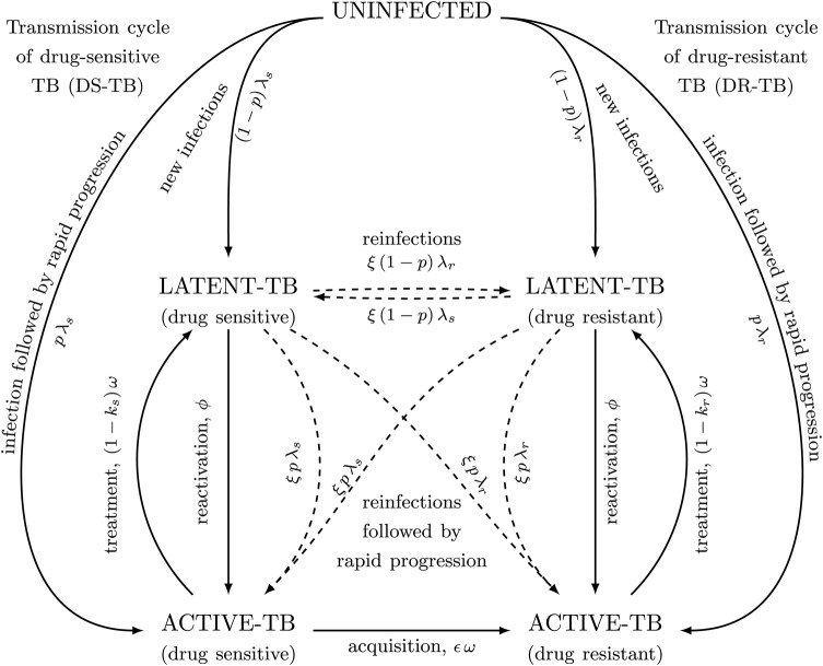 Figure 1.