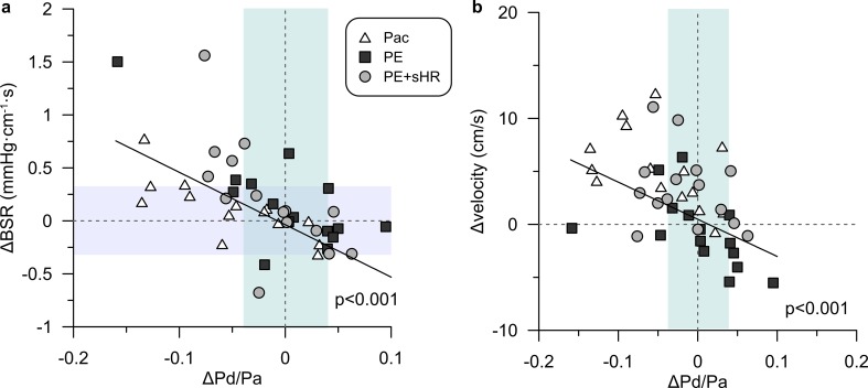 Fig. 6