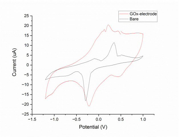 Figure 12