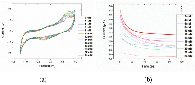 Figure 13