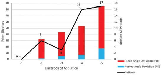 Chart 1