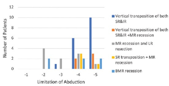 Chart 2