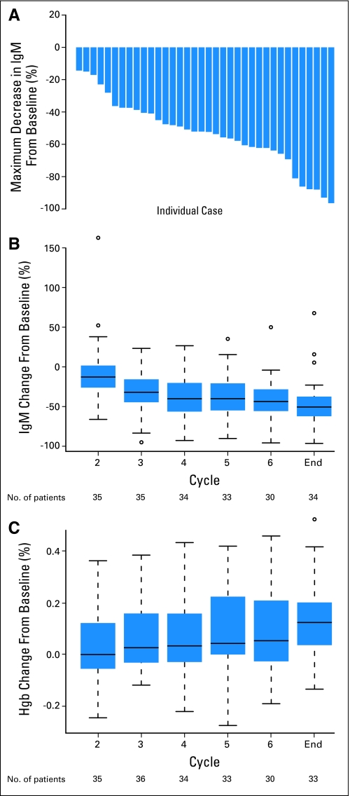 Fig 2.