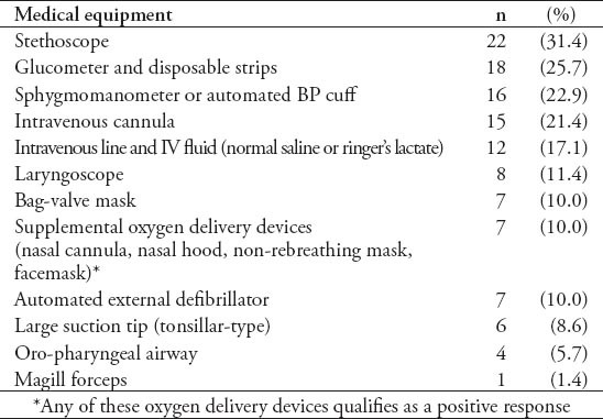 graphic file with name SaudiMedJ-36-335-g002.jpg