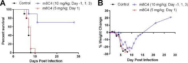 FIG 7