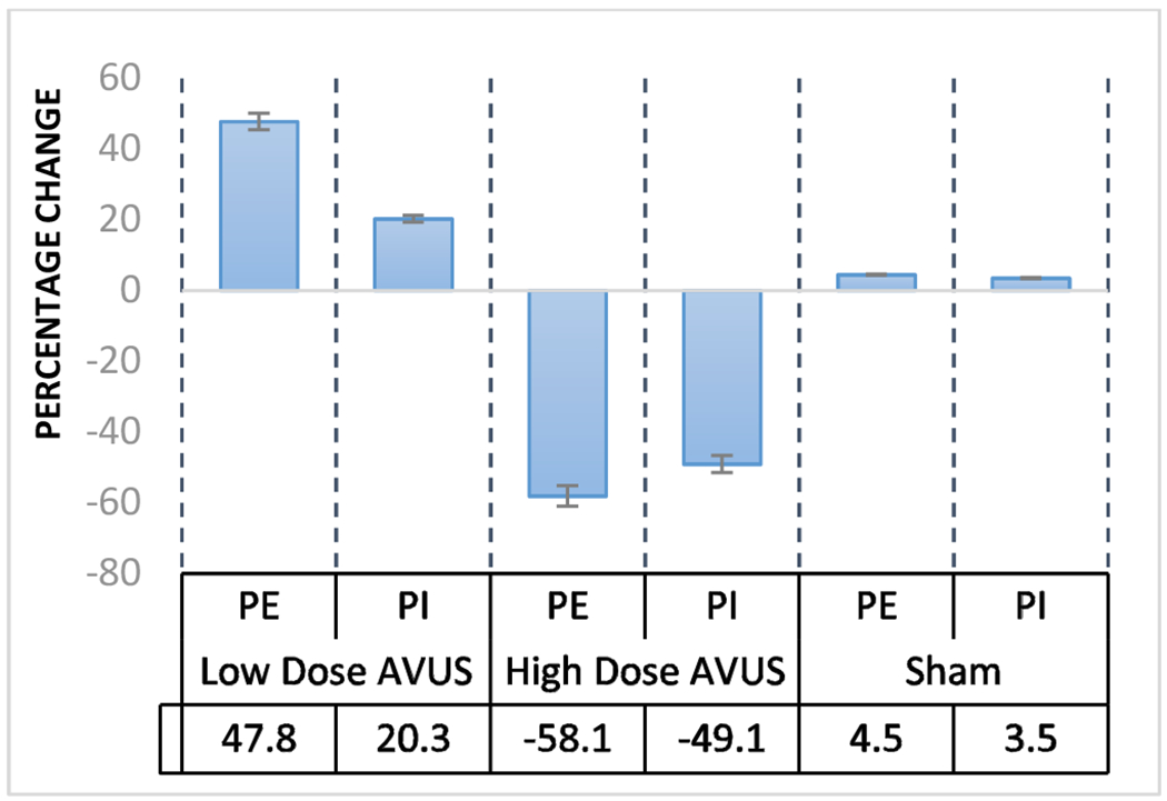 Figure 4: