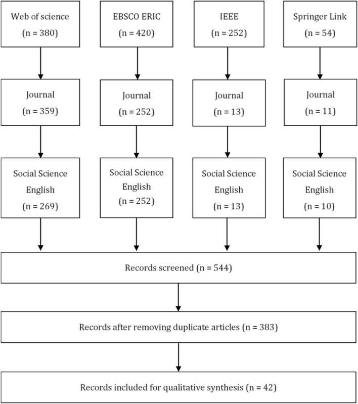 FIGURE 1