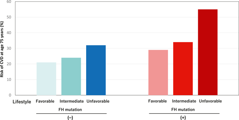 Figure 4