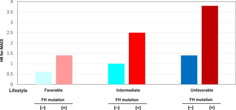 Figure 2