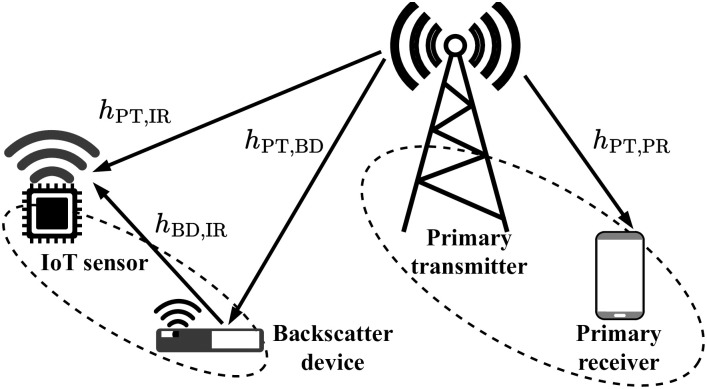 Fig 1