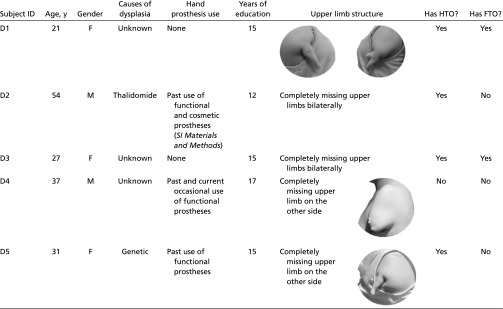 graphic file with name pnas.1620289114st01.jpg