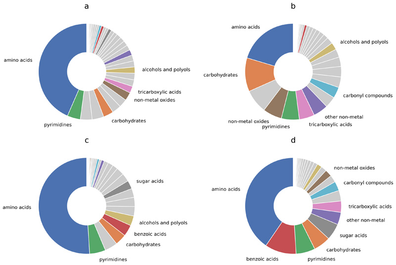 Extended Data Fig. 4