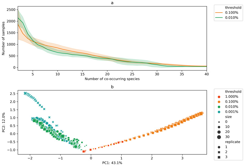 Extended Data Fig. 2