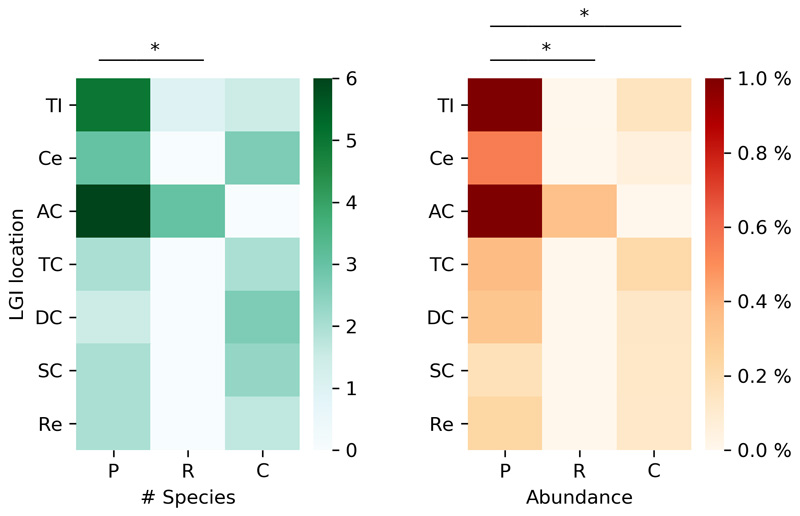 Extended Data Fig. 10