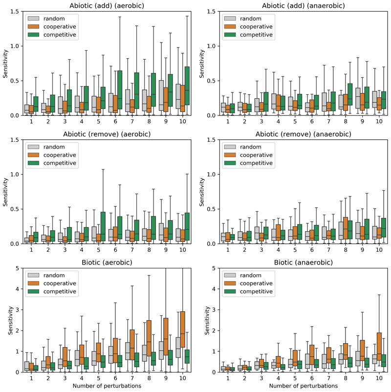 Extended Data Fig. 9