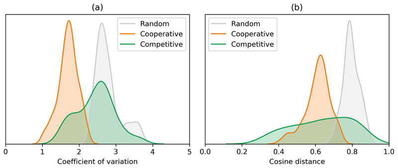 Extended Data Fig. 6