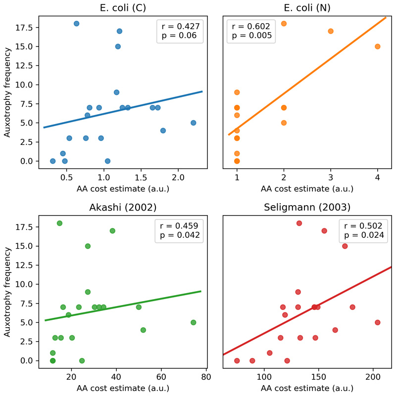 Extended Data Fig. 7