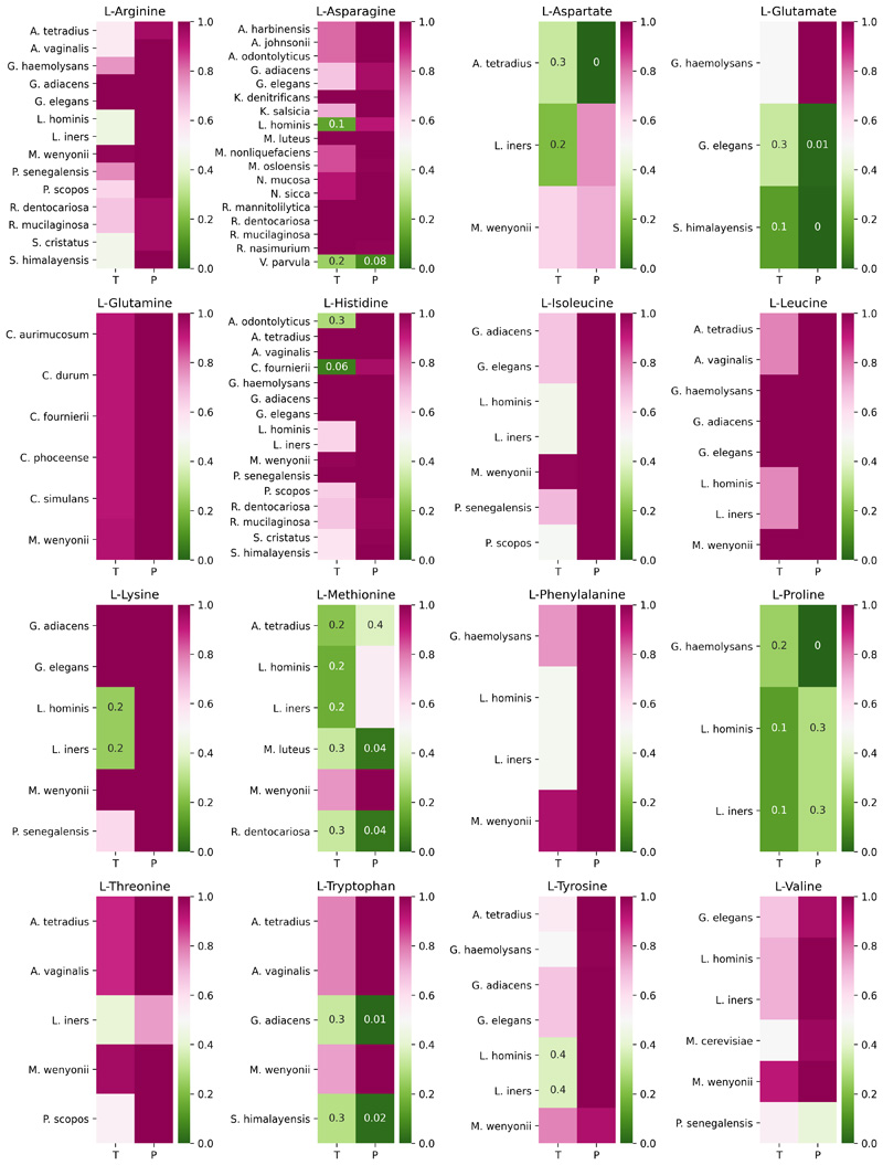 Extended Data Fig. 8