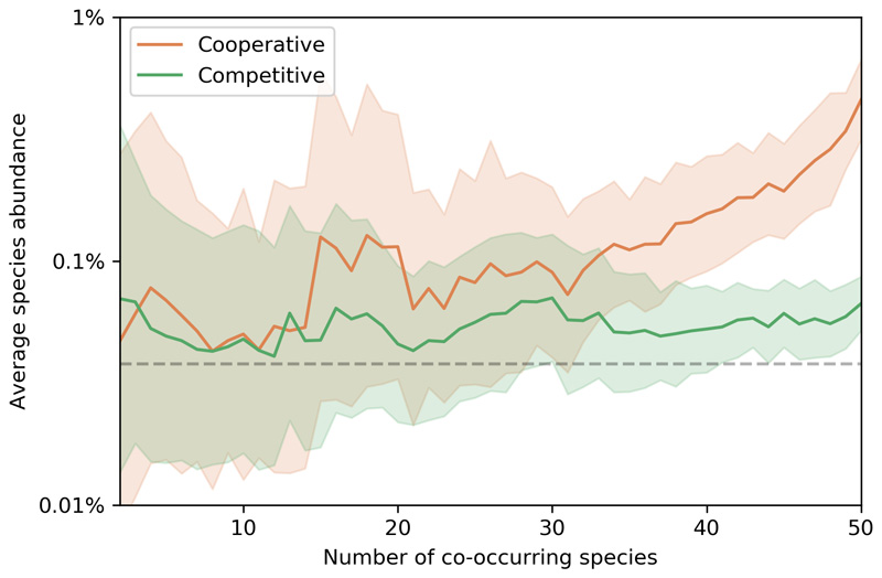 Extended Data Fig. 5