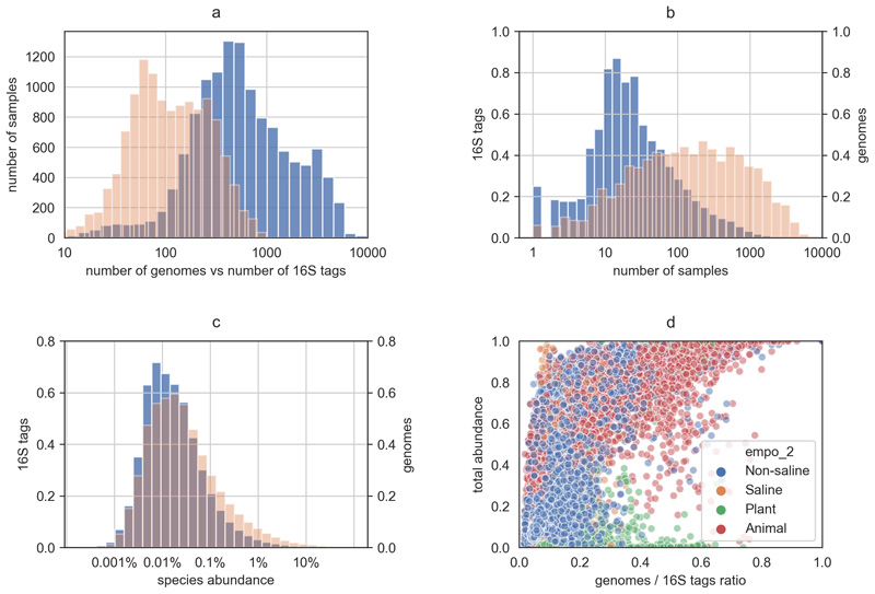 Extended Data Fig. 1