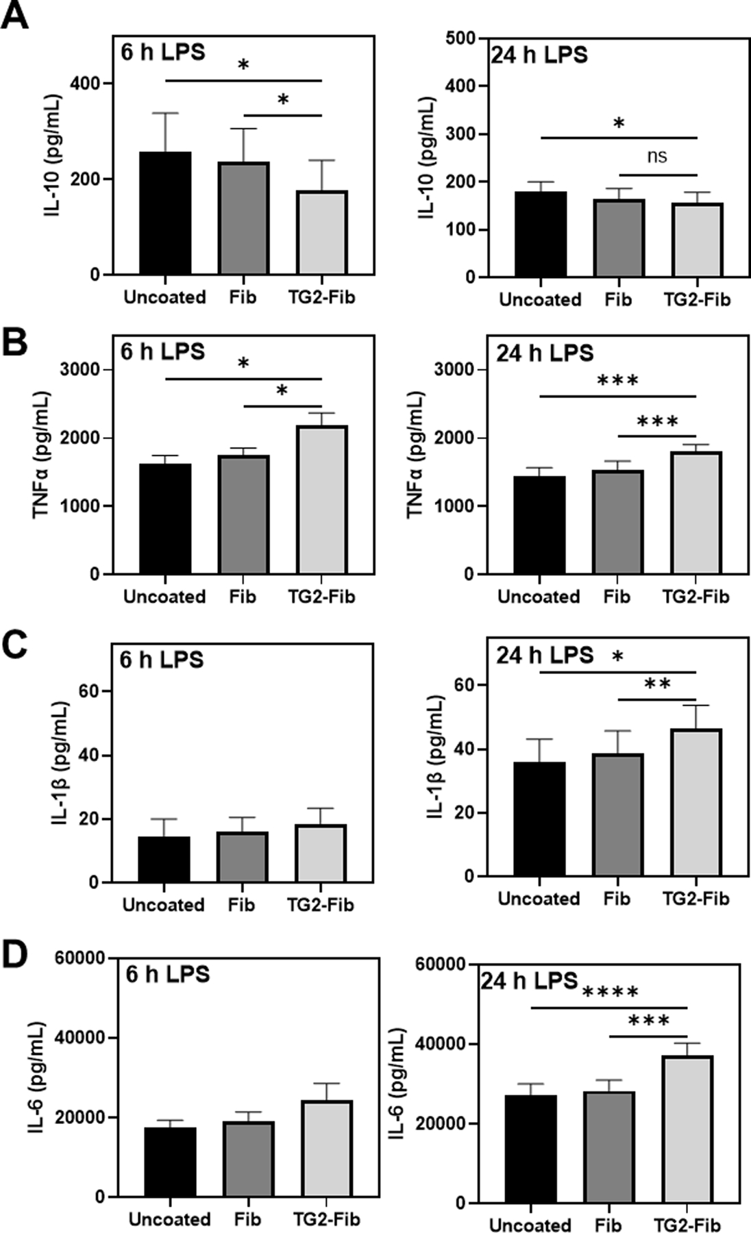 Figure 5: