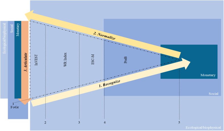 Figure 2