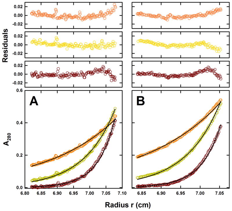 Figure 3.2