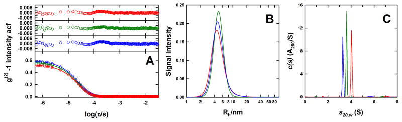 Figure 3.1