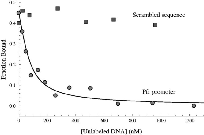 Fig 8