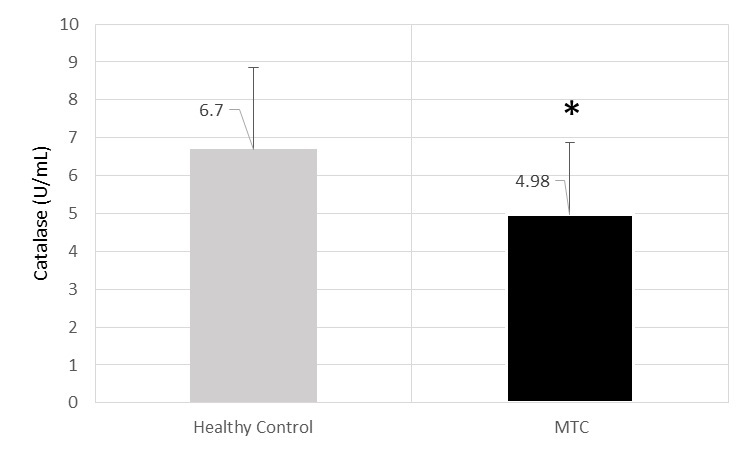 [Table/Fig-3]: