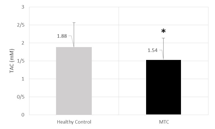 [Table/Fig-2]: