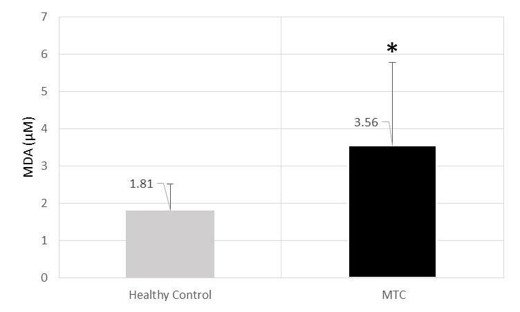 [Table/Fig-4]: