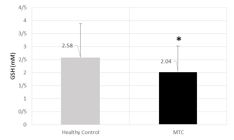 [Table/Fig-5]: