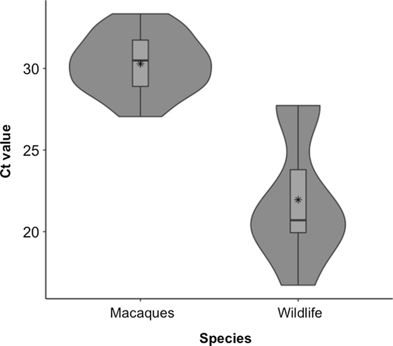 Figure 3