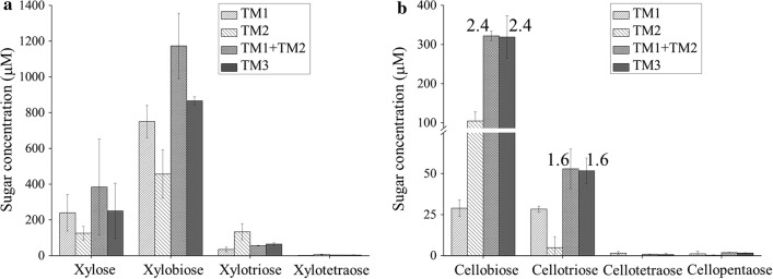 Fig. 4