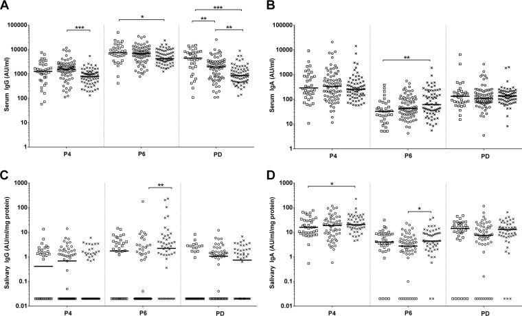 FIG 1