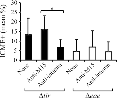 FIG. 8.