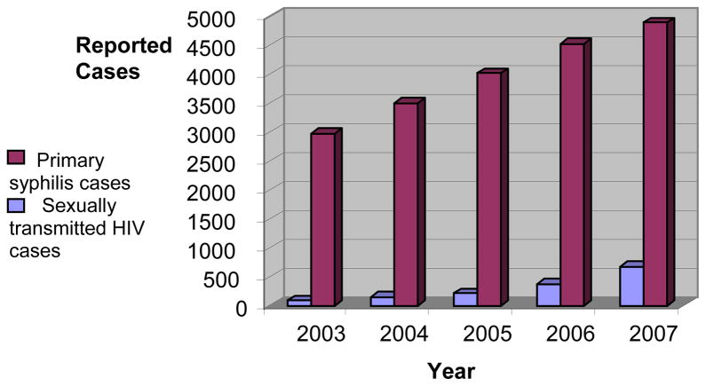 FIGURE 1