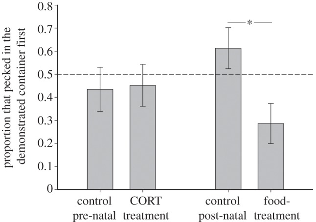 Figure 2.