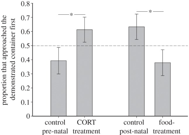 Figure 1.