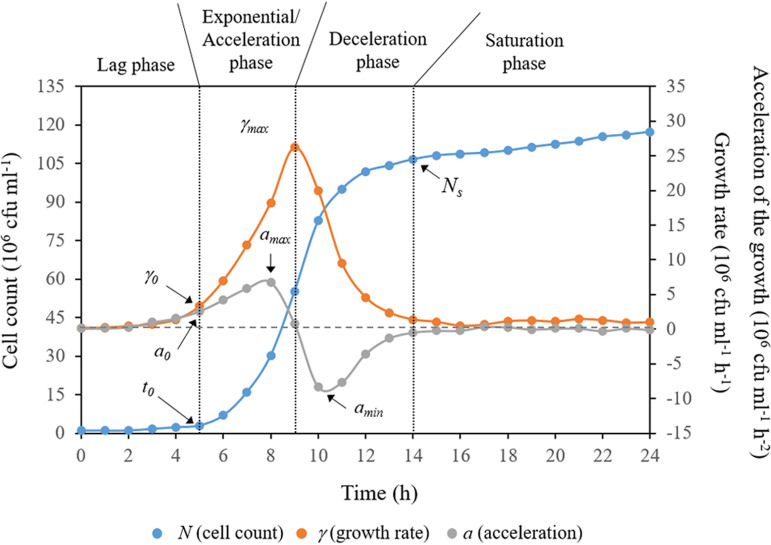 FIG 1