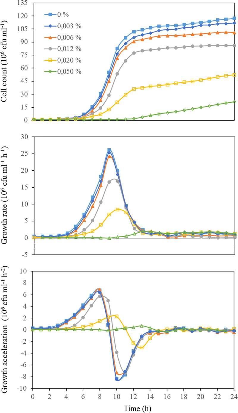 FIG 2