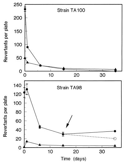 FIG. 5