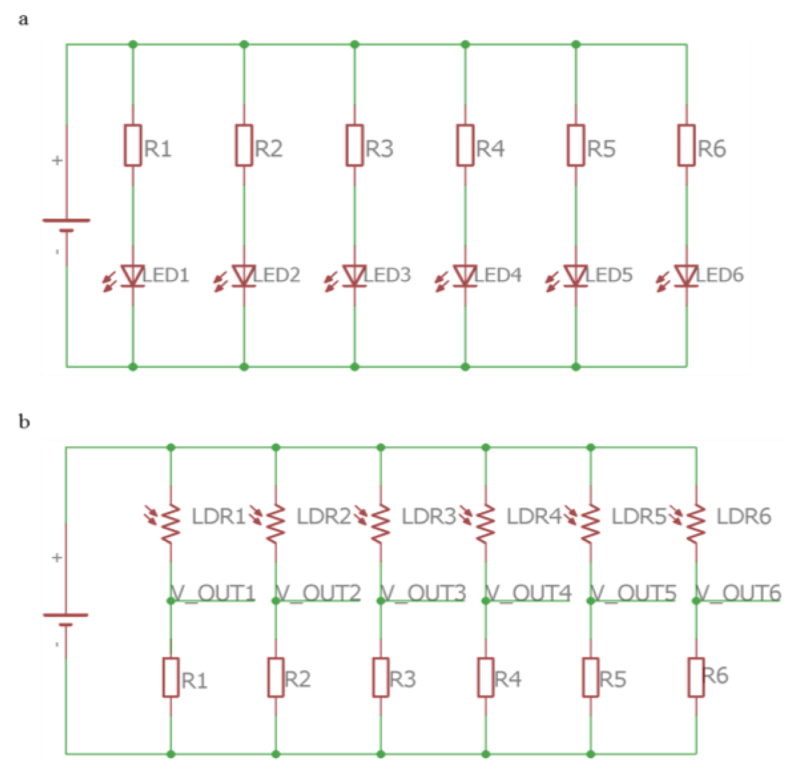 Figure 6